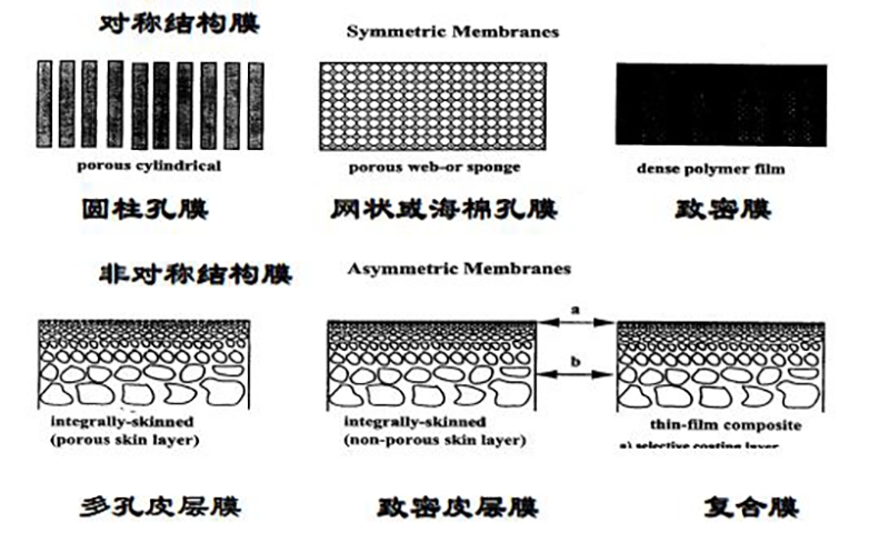 什么是膜空分制氮 (3).png