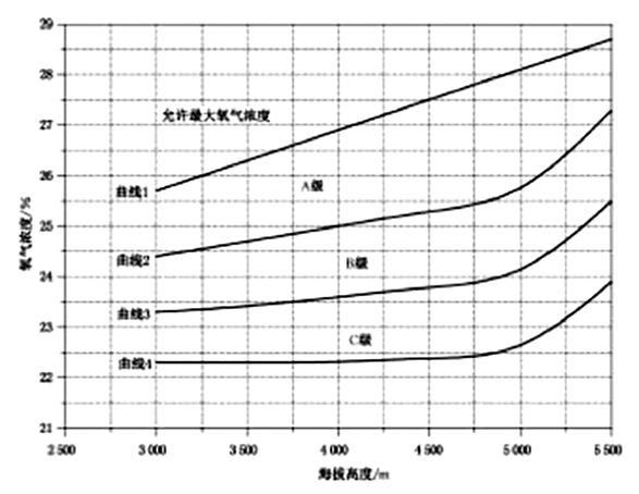 高原彌散式制氧機供氧要求-配圖.png