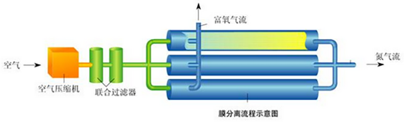 膜分離示意圖.png