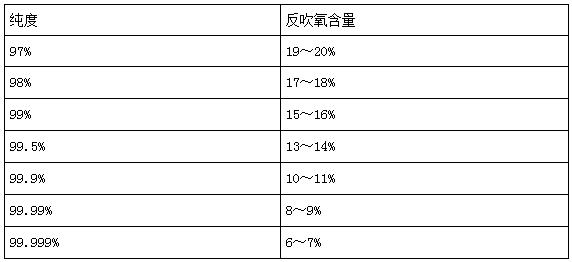 制氧機(jī)如何進(jìn)行安裝調(diào)試-圖1.jpg