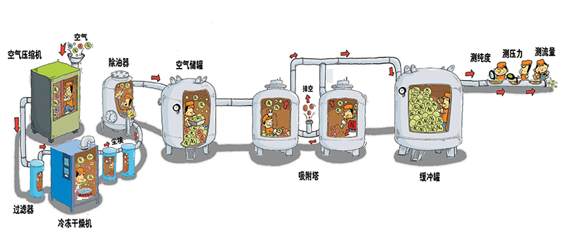 PSA制氧技術(shù)的優(yōu)勢(shì)配圖.png