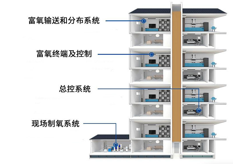 高原富氧用于高原酒店的可行性與重要性.jpg