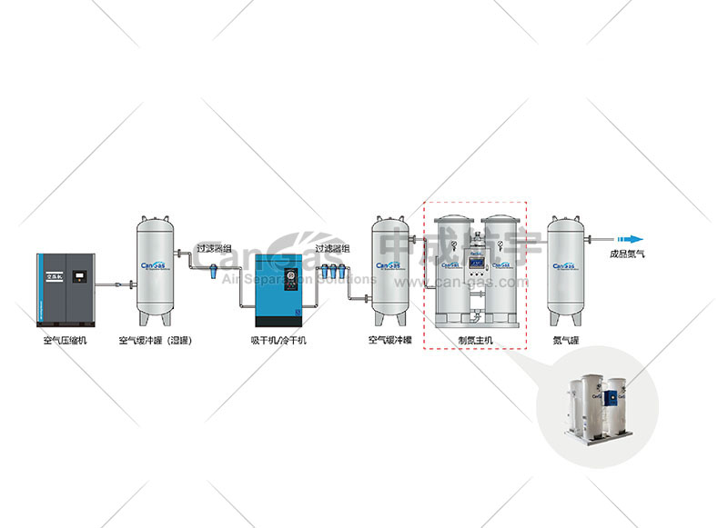 制氮系統(tǒng).jpg