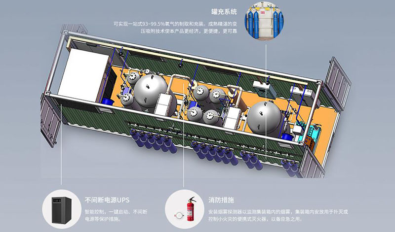 PSA箱式制氧機內部結構圖解1.jpg