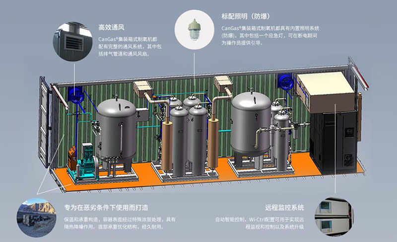 PSA箱式制氧機內部結構圖解2.jpg