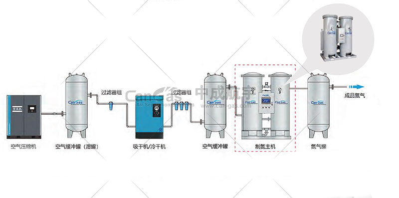 制氮進氣壓力不足.jpg