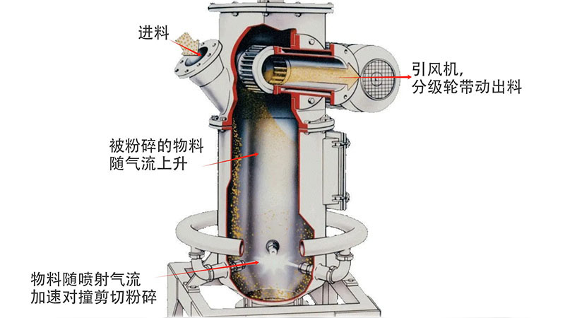 氣流粉碎機(jī)配圖1.jpg