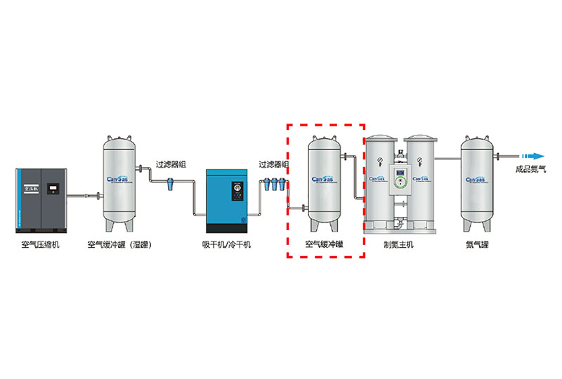 制氮系統(tǒng).jpg