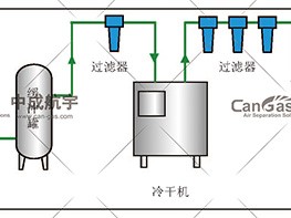 PSA制氧機(jī)原理與工作流程