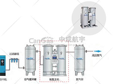 PSA制氮機進氣壓力不達標？揭秘原因與處理方法